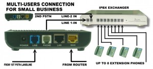 IPbox-300-Multi